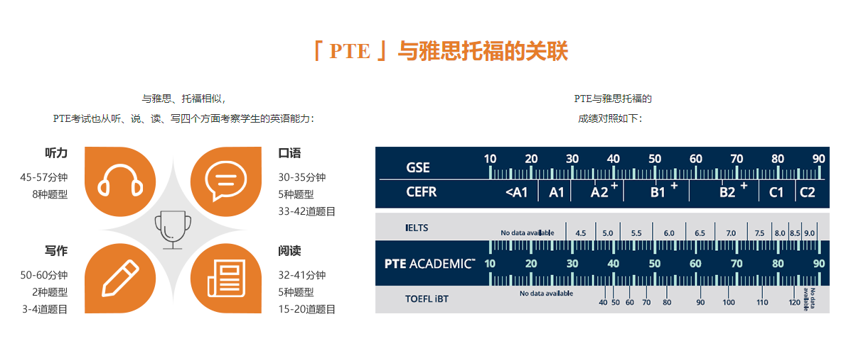 高能团英语必须6-使用手册